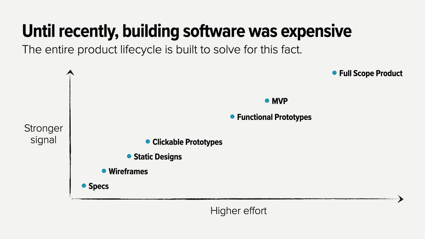 Illustration from The product lifecycle is broken