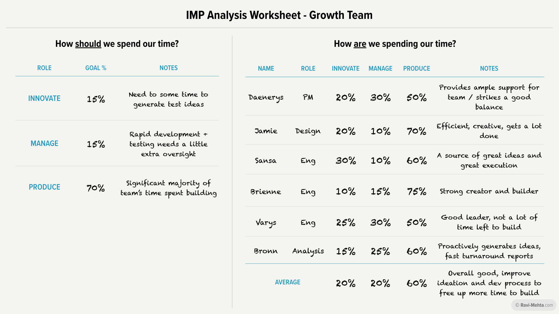 Unlock Your Team's Potential with a Single Question