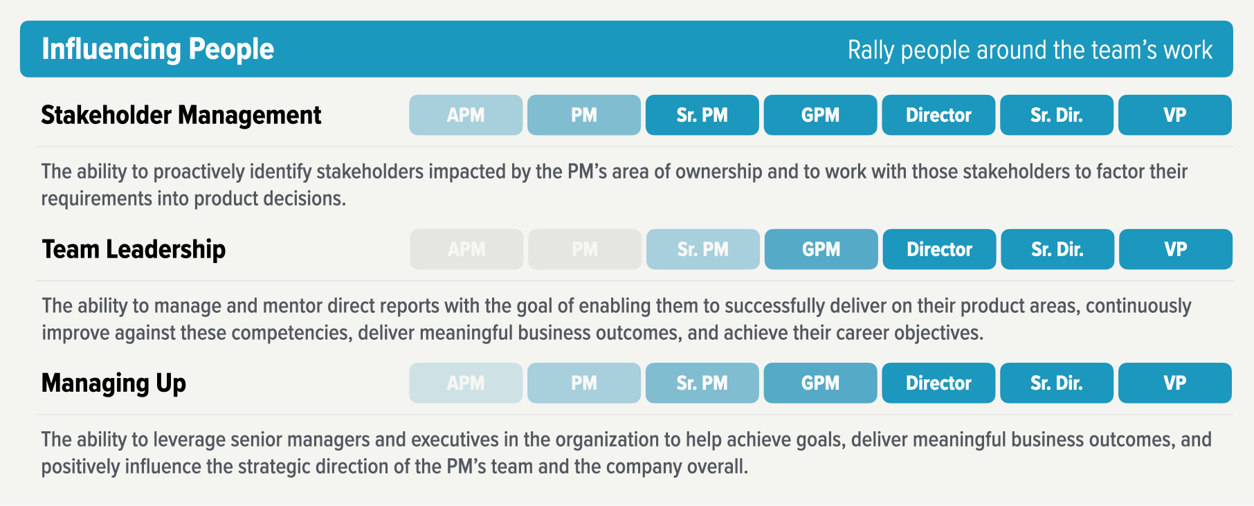 How To Become a Peak Product Manager