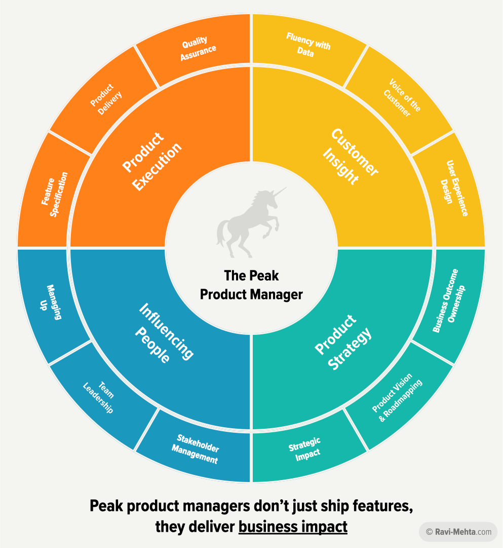 Competitive Analysis framework for Product Managers – Sharing Insights:  Product, Tech, Cloud, & AI/ML