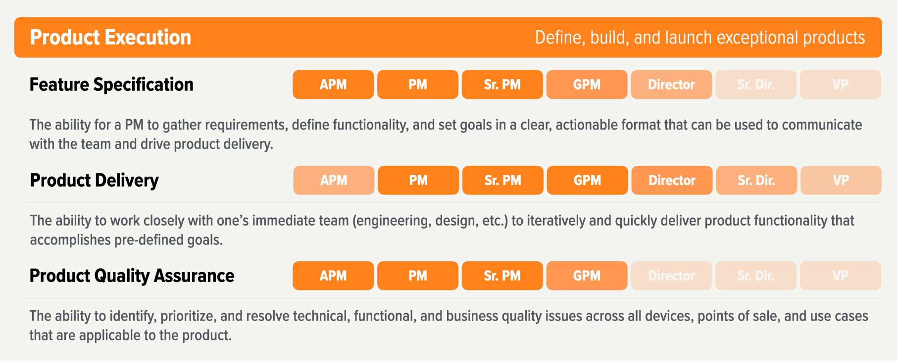 How To Become a Peak Product Manager