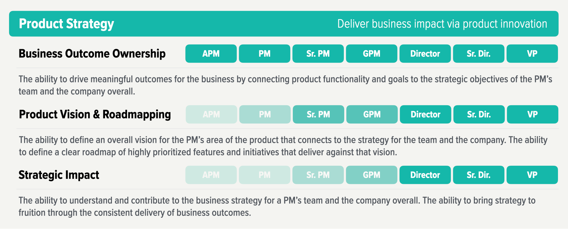 Competitive Analysis framework for Product Managers – Sharing Insights:  Product, Tech, Cloud, & AI/ML