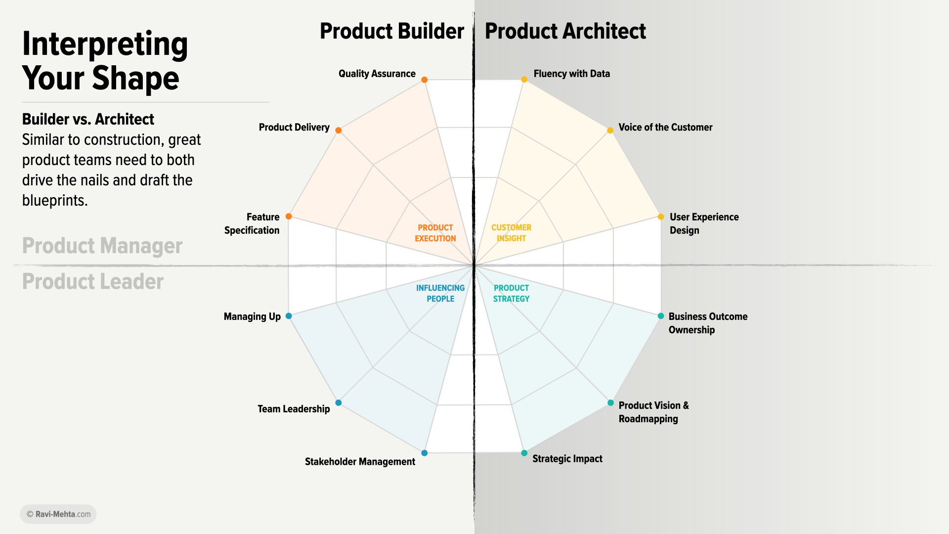 What’s Your Shape? A Product Manager’s Guide to Growing Yourself and Your Team