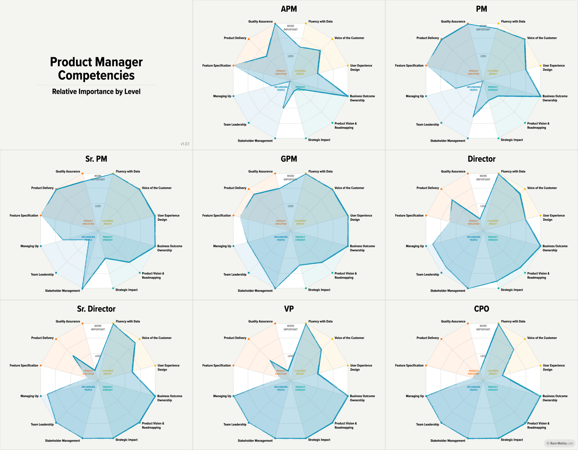 What’s Your Shape? A Product Manager’s Guide to Growing Yourself and Your Team