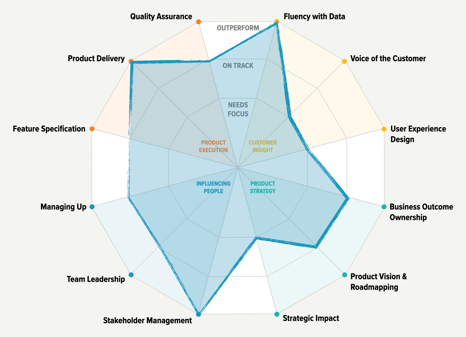 What’s Your Shape? A Product Manager’s Guide to Growing Yourself and Your Team