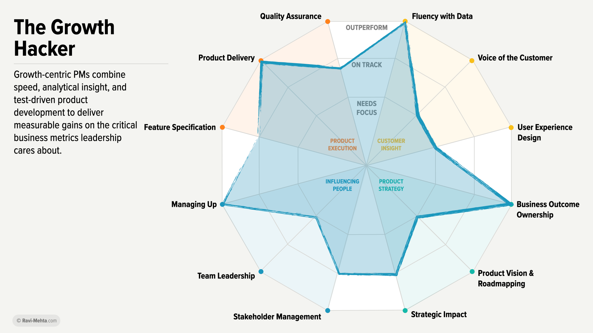 What’s Your Shape? A Product Manager’s Guide to Growing Yourself and Your Team