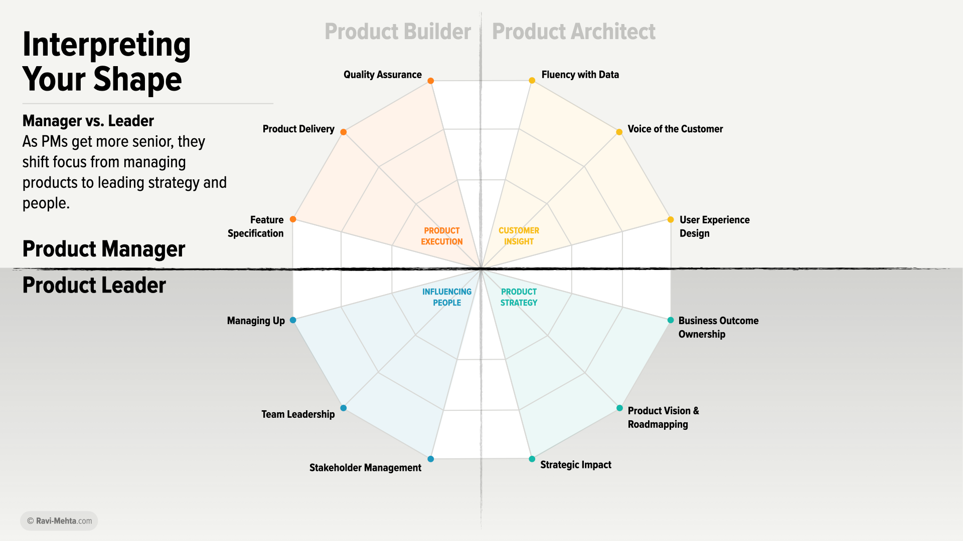 What’s Your Shape? A Product Manager’s Guide to Growing Yourself and Your Team