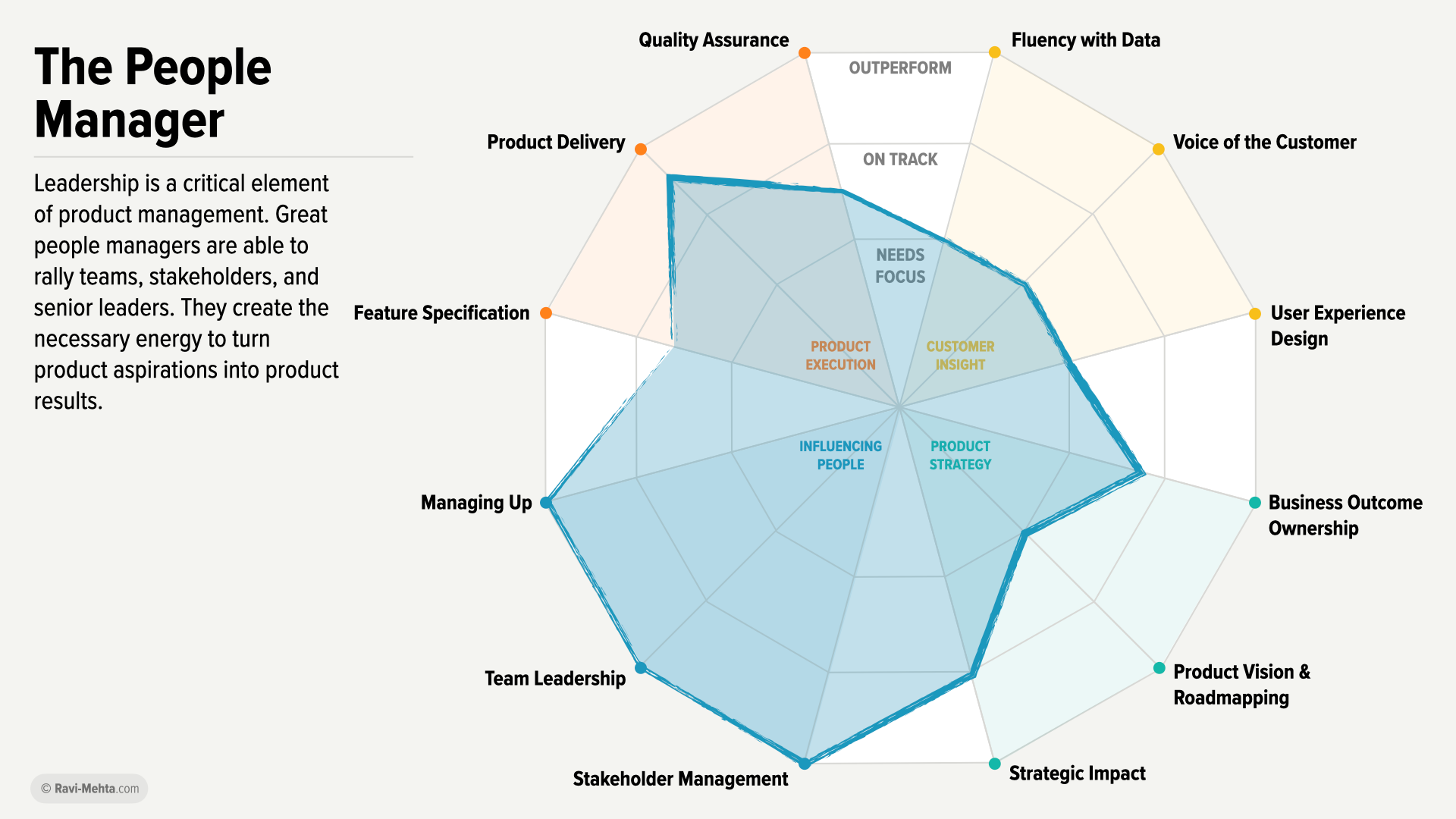 What’s Your Shape? A Product Manager’s Guide to Growing Yourself and Your Team