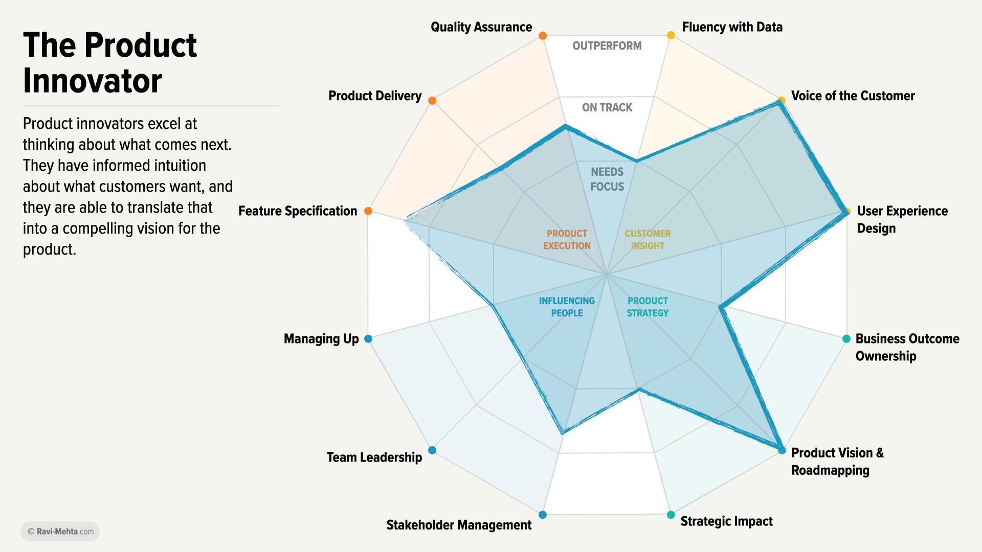 What’s Your Shape? A Product Manager’s Guide to Growing Yourself and Your Team