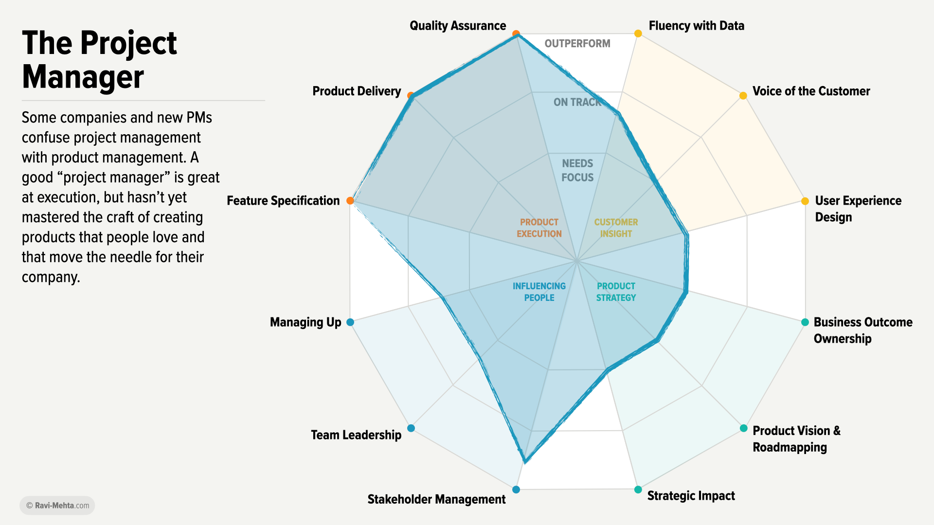 What’s Your Shape? A Product Manager’s Guide to Growing Yourself and Your Team