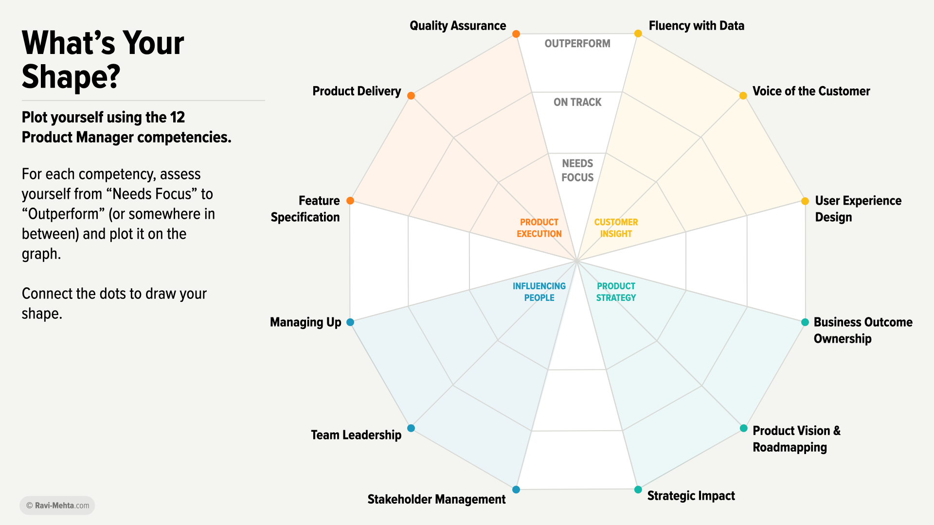 Product Strategy Canvas