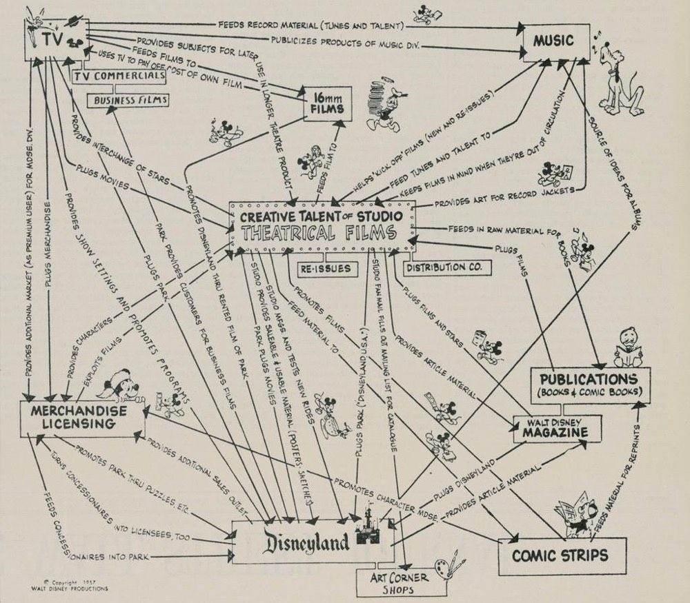 How To Build Antifragile Companies