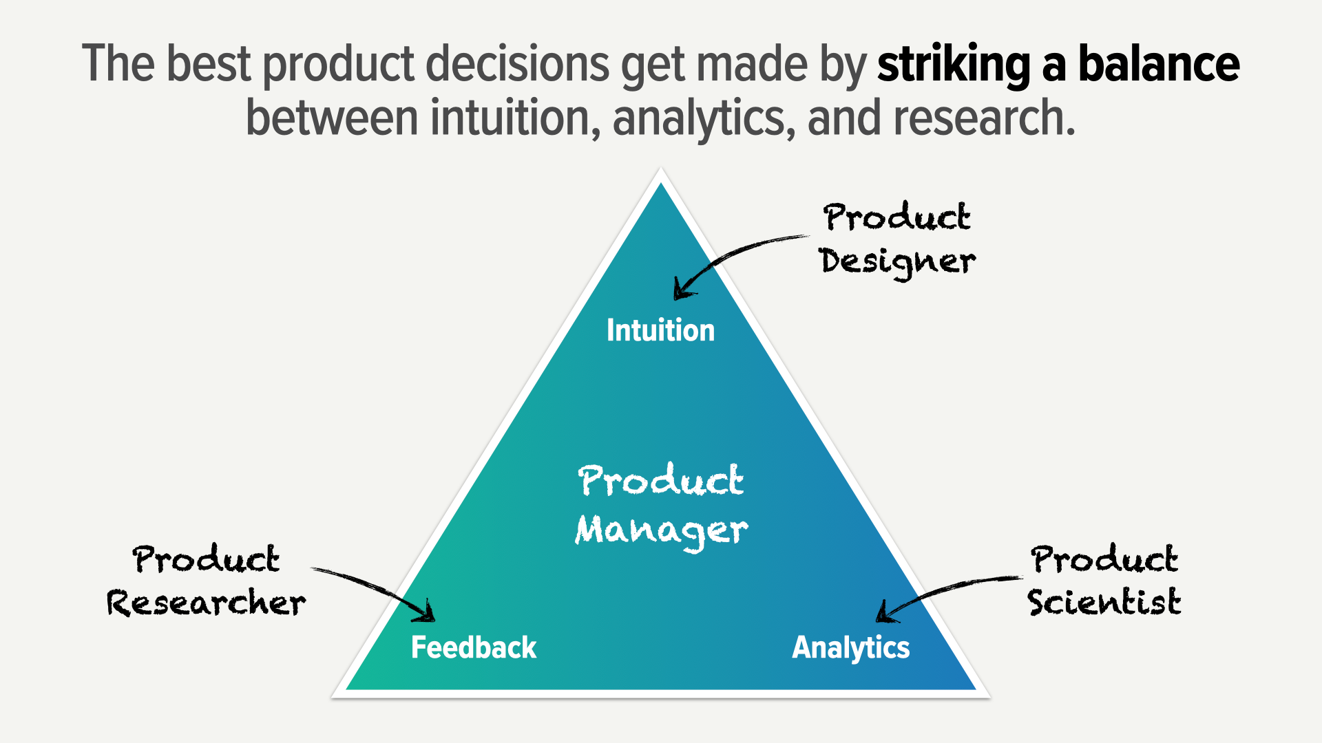 The Three Pillars of Product Decision Making