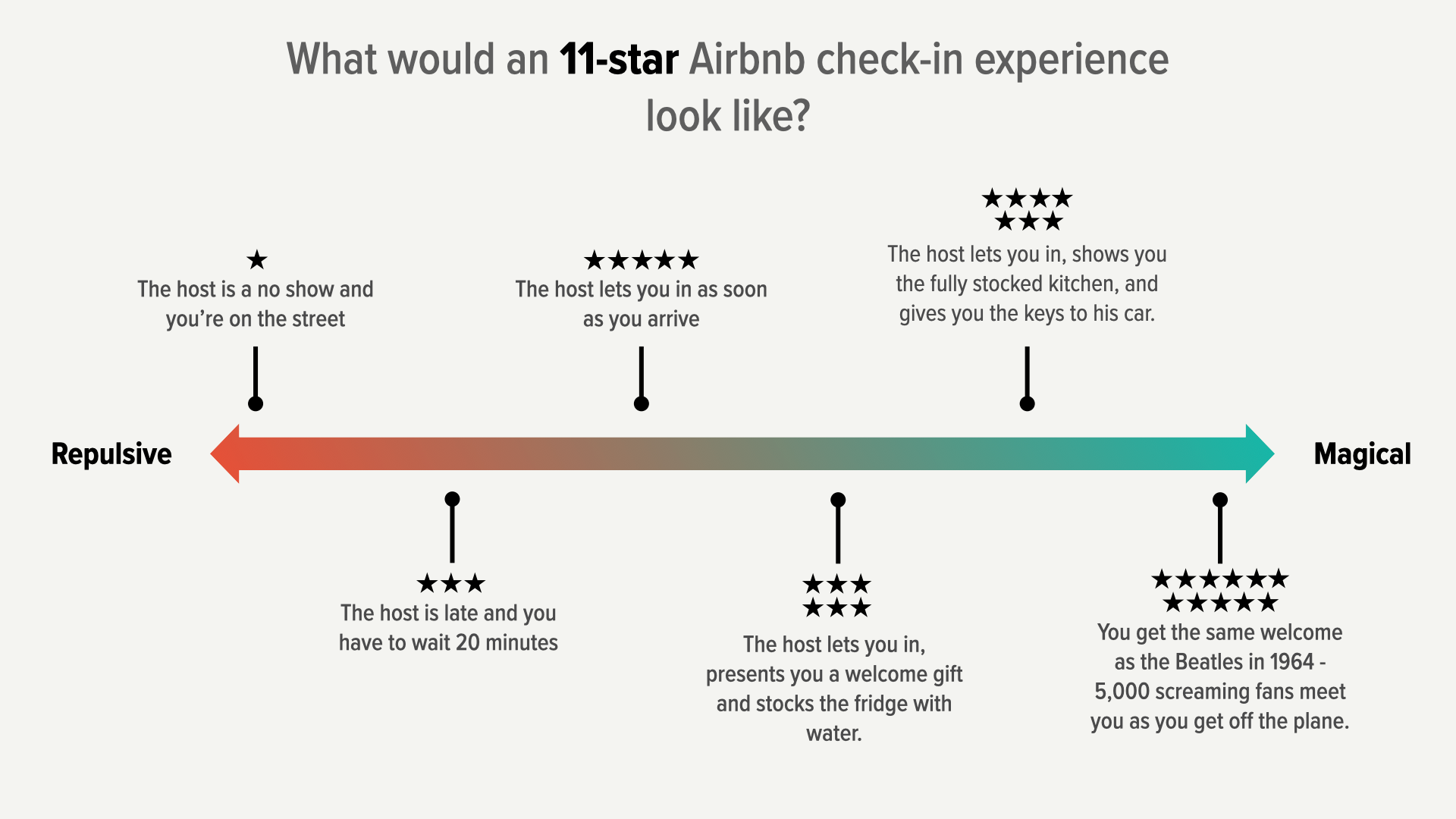 The Three Pillars of Product Decision Making