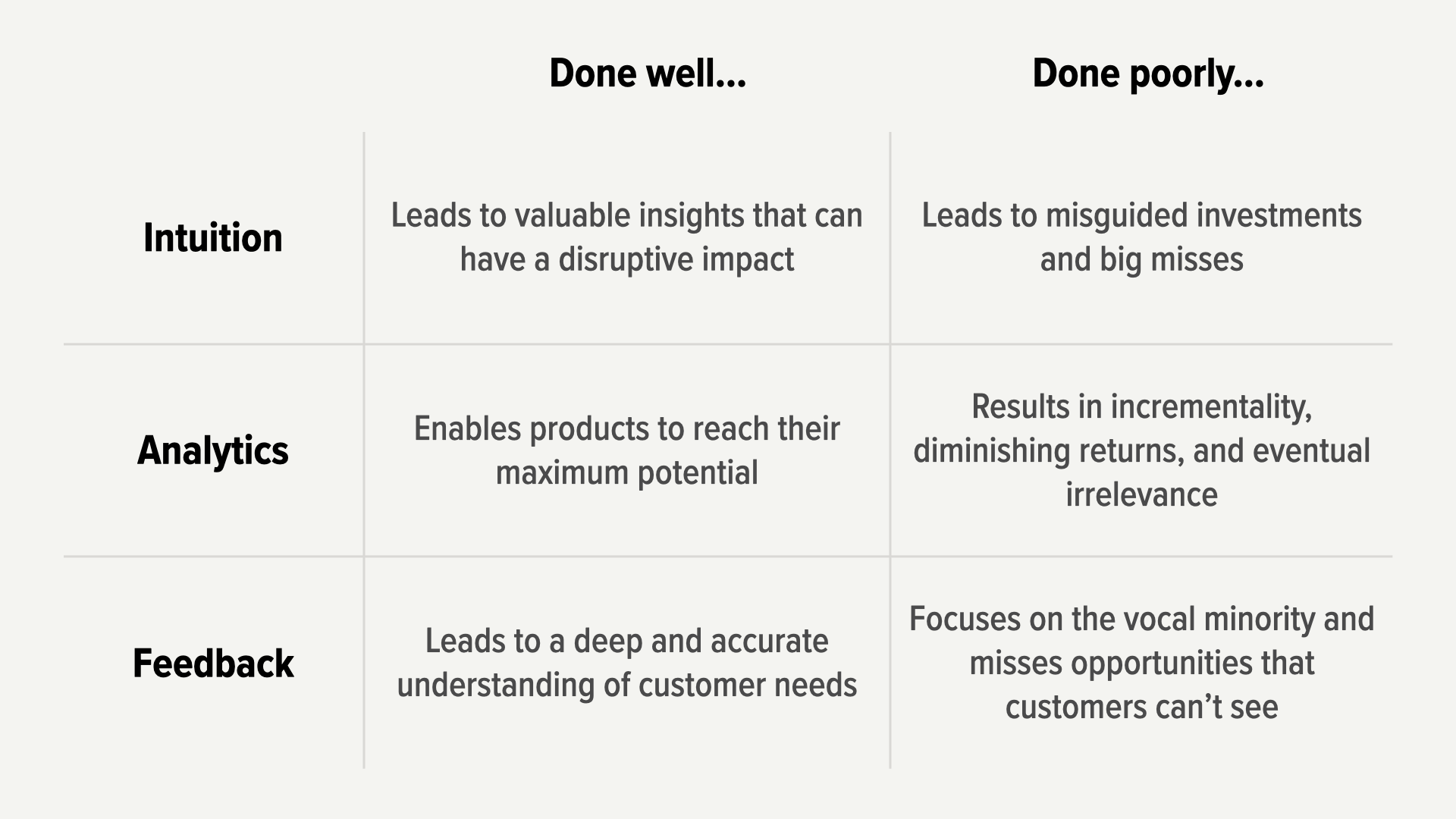 The Three Pillars of Product Decision Making