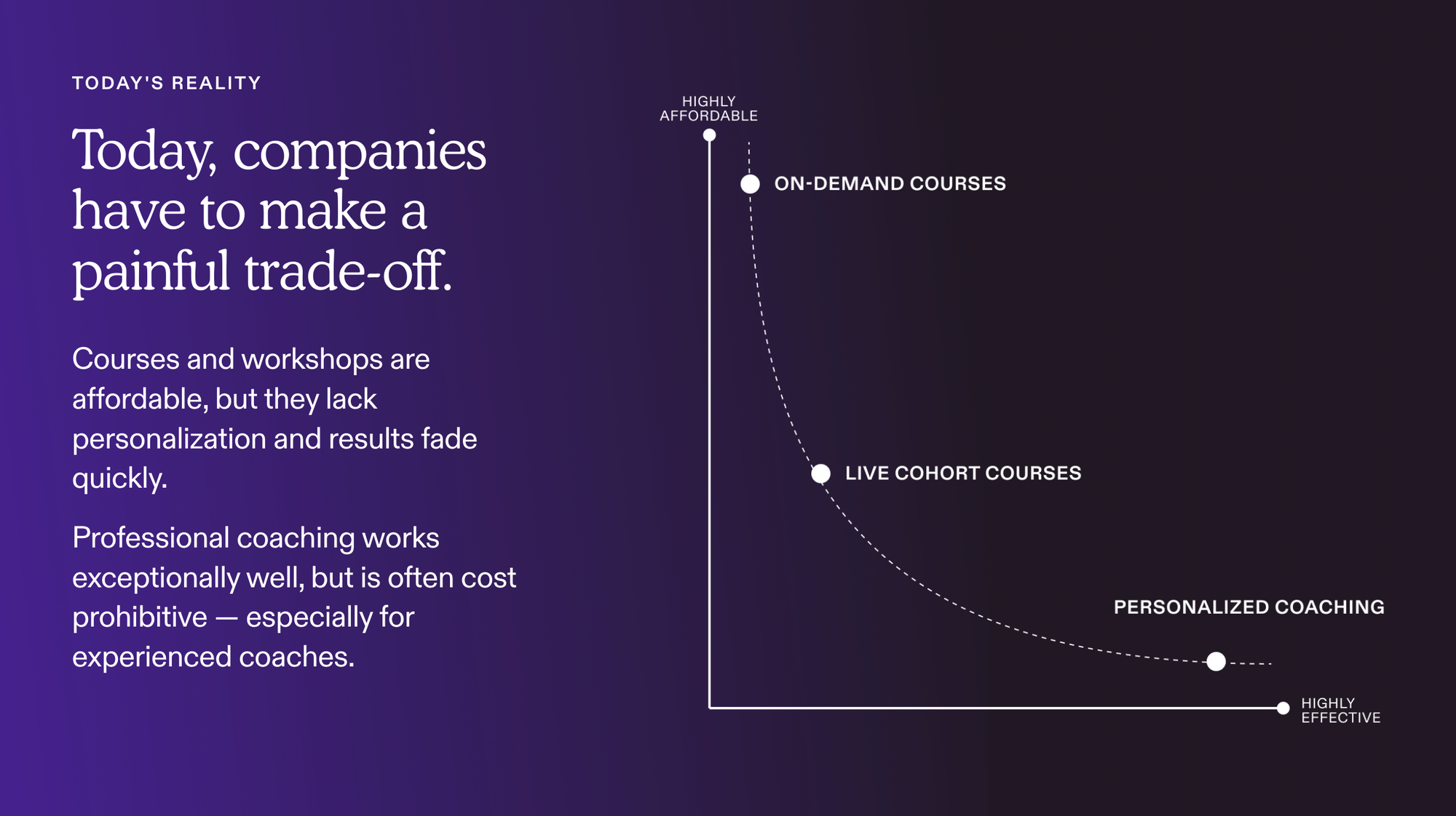 The Anatomy of a Pivot