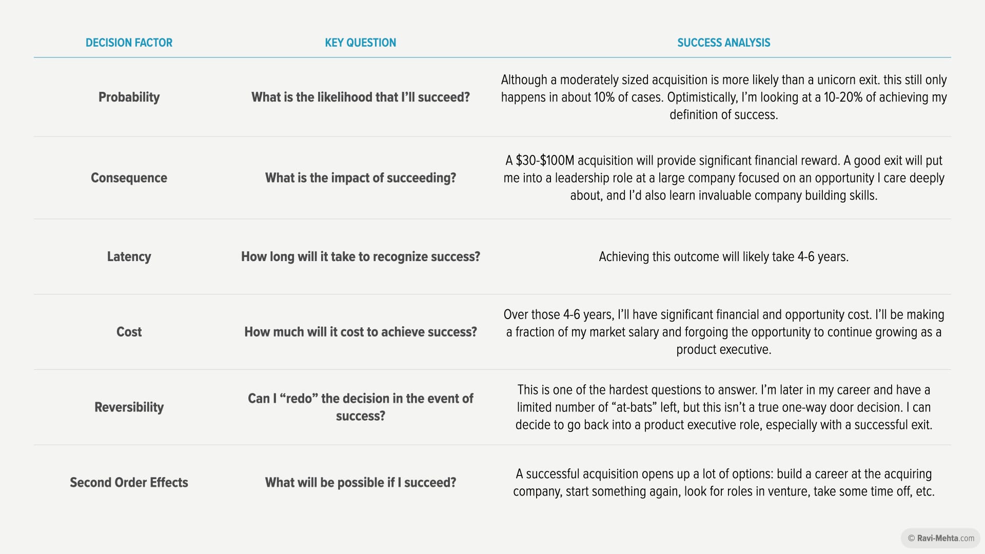 Strategic Thinking for Product Managers