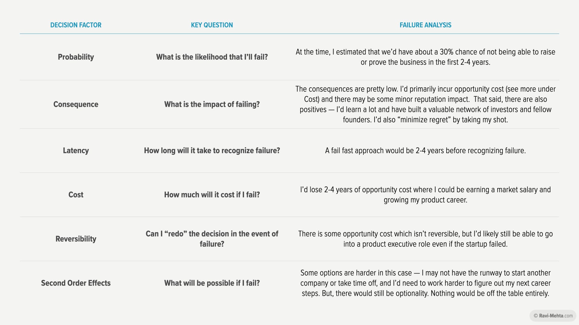 Strategic Thinking for Product Managers