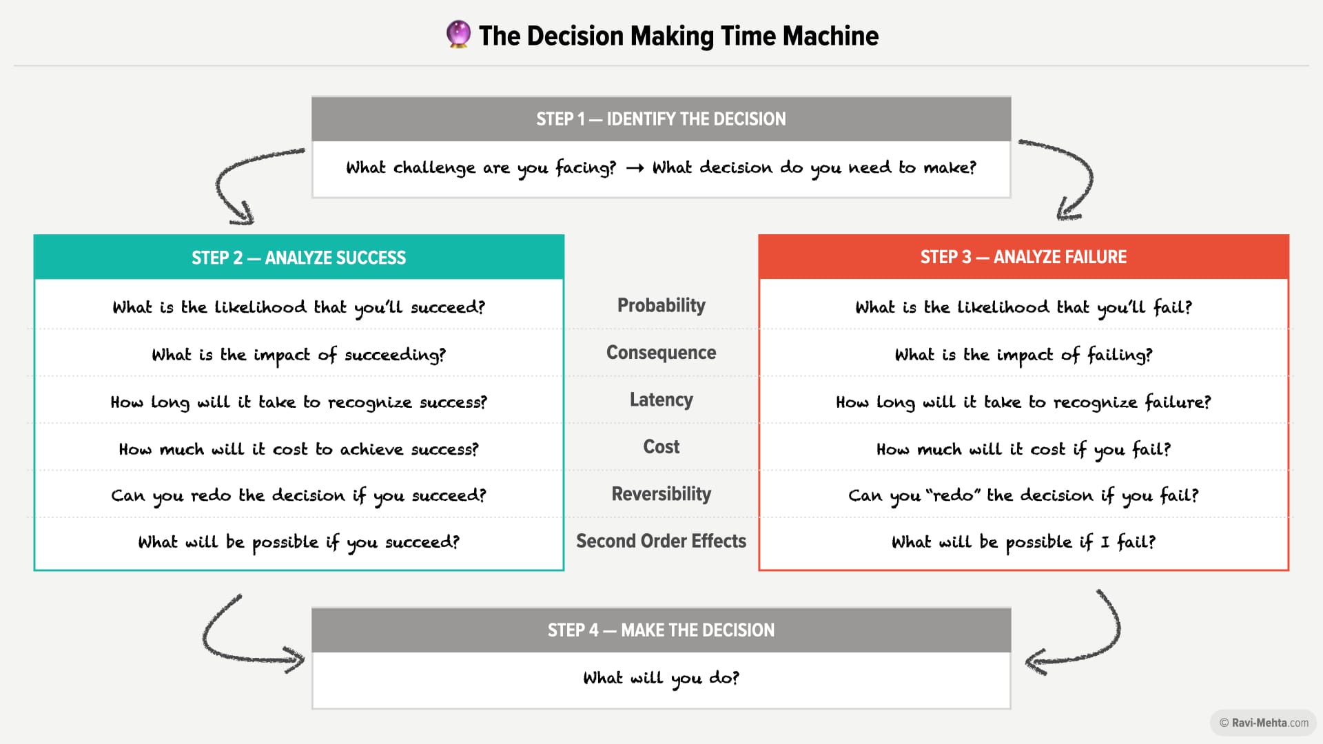 Strategic Thinking for Product Managers