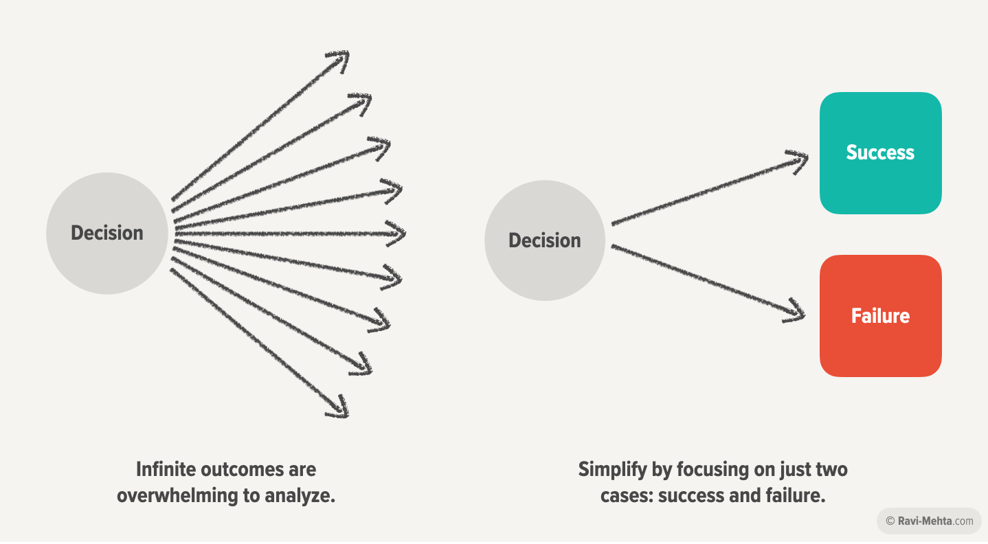 Strategic Thinking for Product Managers