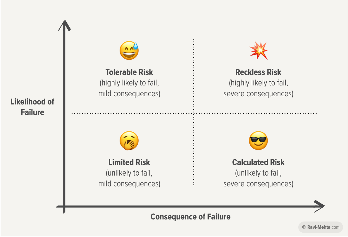 Strategic Thinking for Product Managers