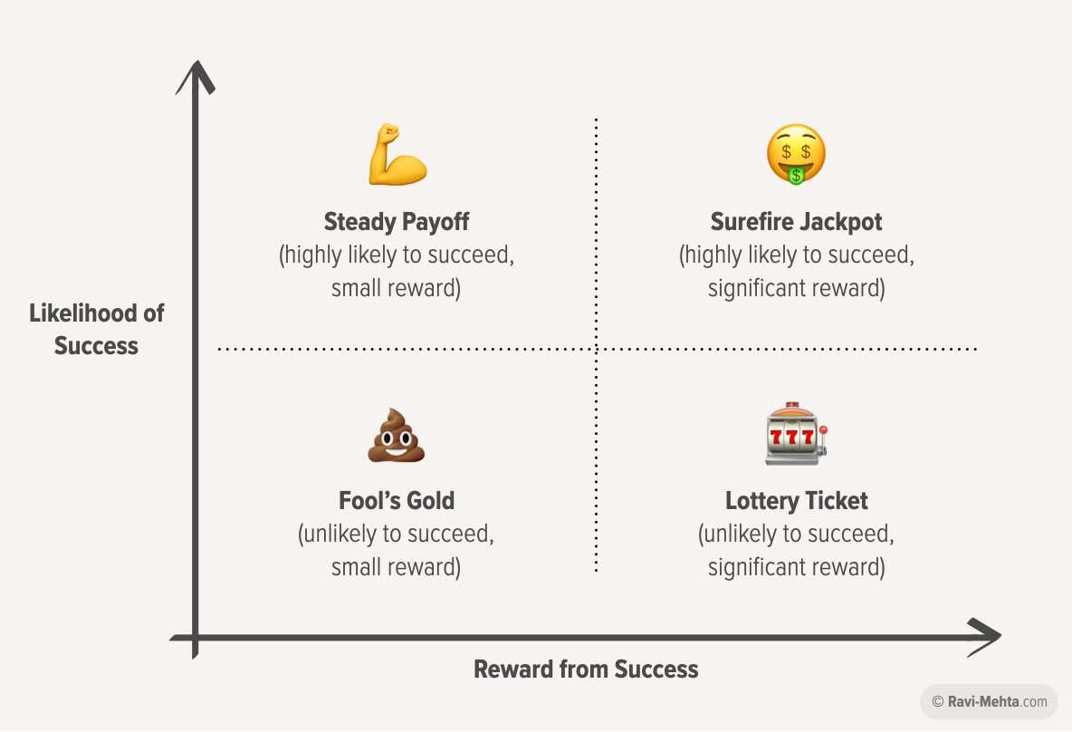 Strategic Thinking for Product Managers