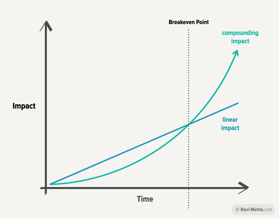 Strategic Thinking for Product Managers